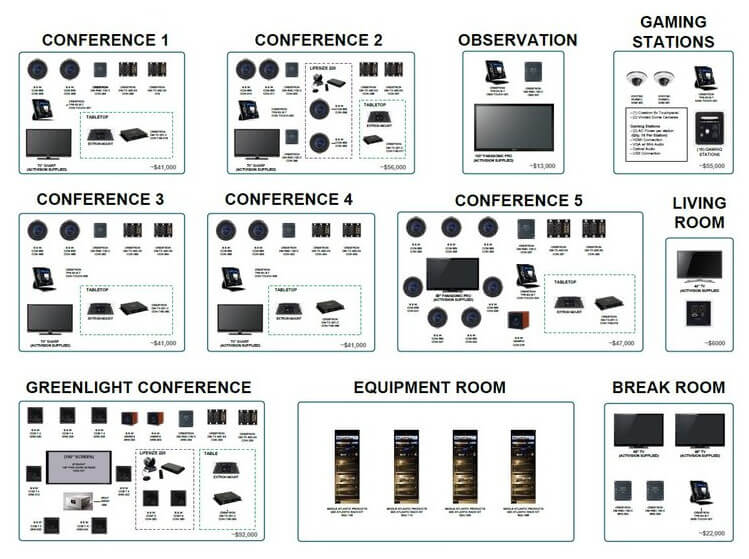 Audio/Video Conferencing Equipment